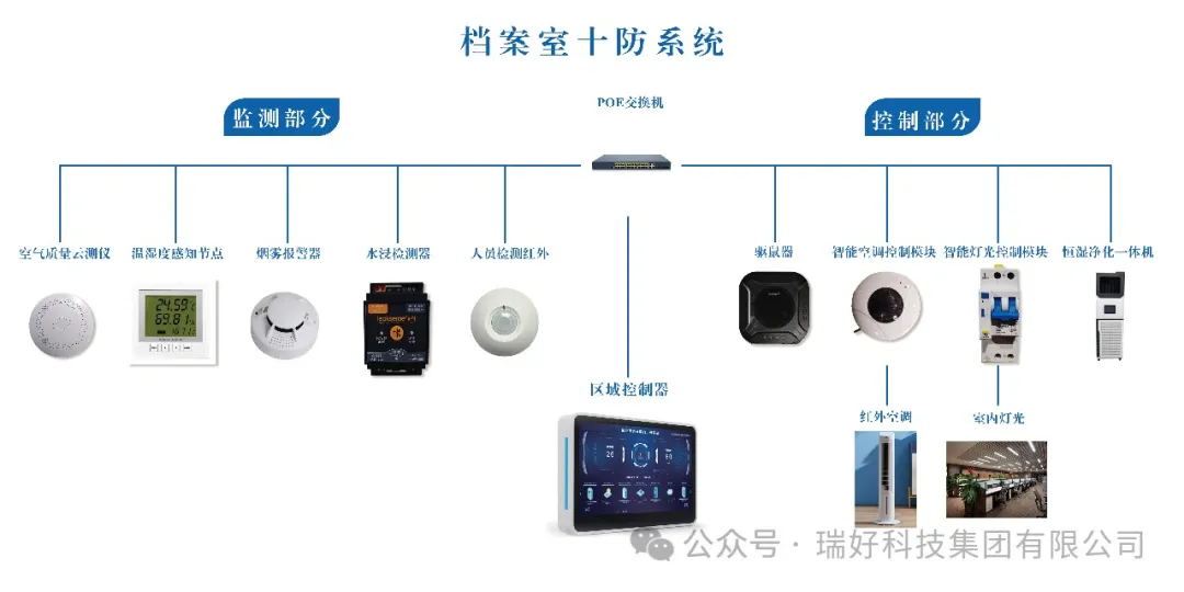 邀請函丨2024年檔案新技術(shù)新產(chǎn)品展示會盛大來襲，瑞好集團(tuán)誠邀您蒞臨！