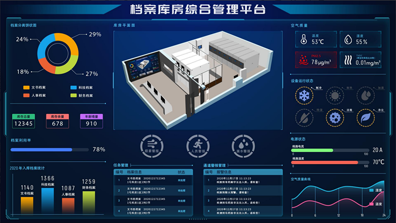 智慧檔案數(shù)據(jù)可視化平臺(tái)