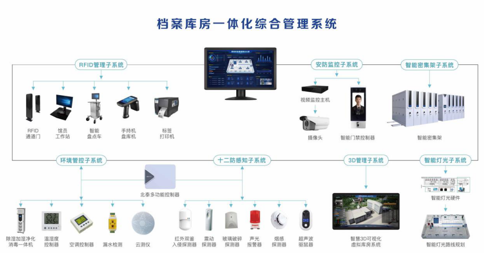 檔案室建設(shè)方案